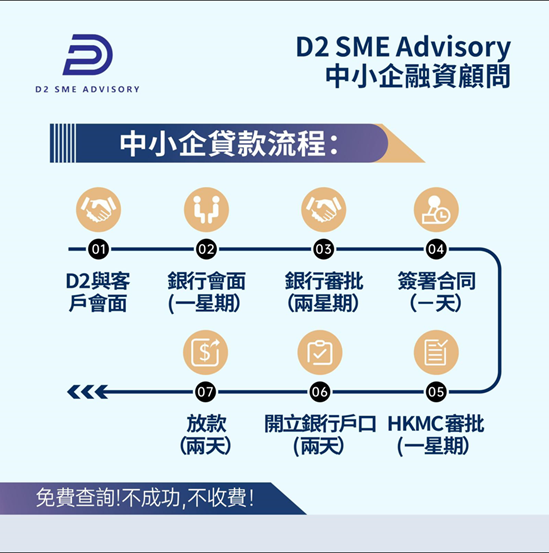 D2 SME ADVISORY 中小企貸款流程